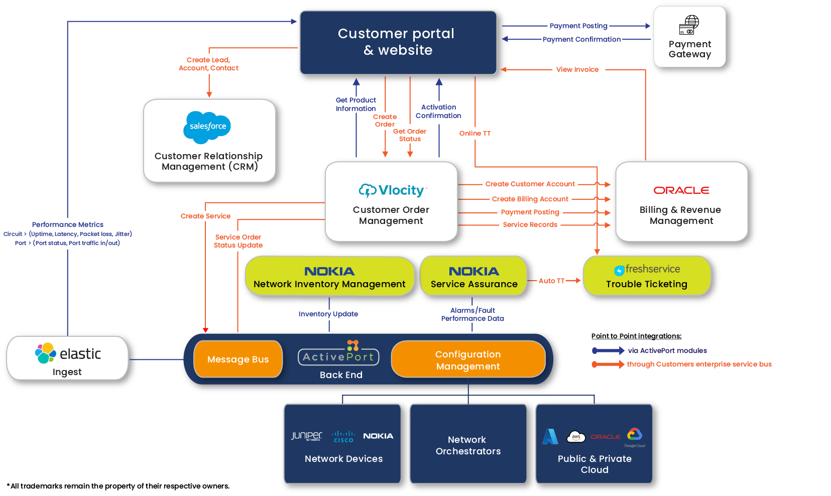 CarrierCaseStudyNetworkDiagram