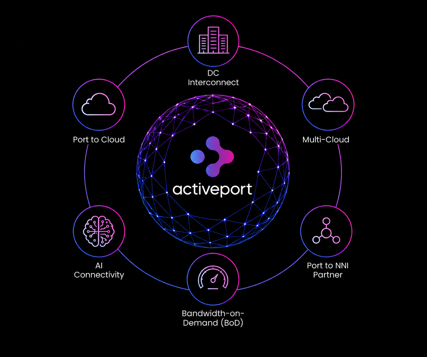 Activeport products